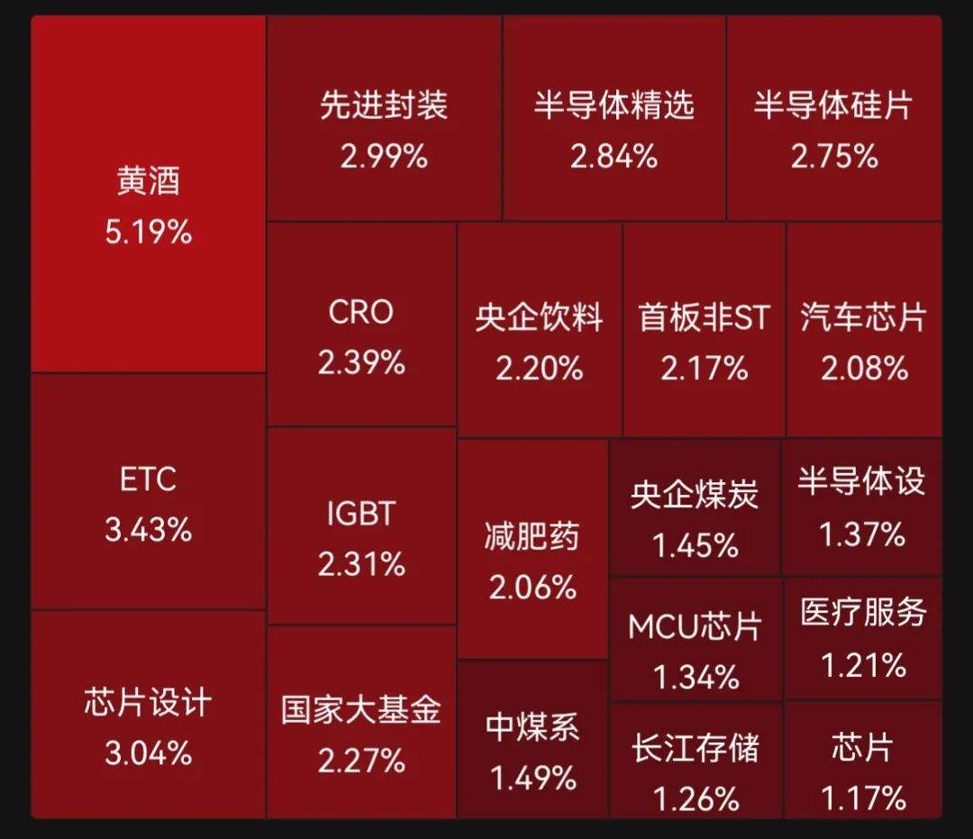 涨疯了！“科特估”，批量涨停！  第1张