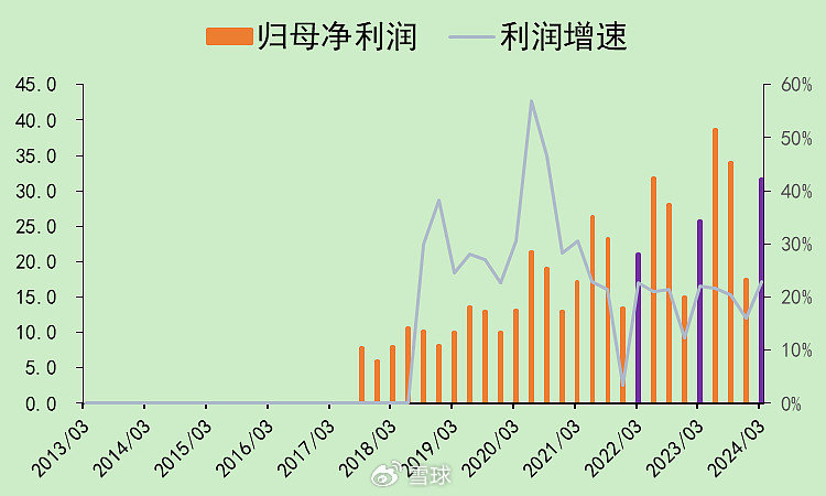 迈瑞医疗：合法的20%增速，压力逐渐增大