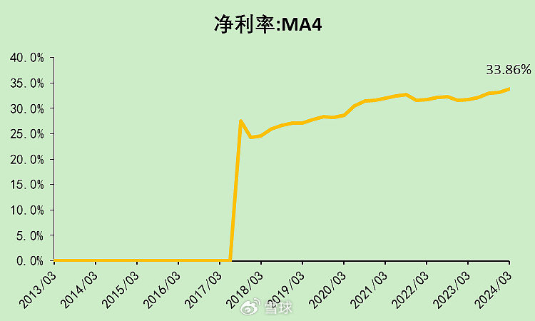 迈瑞医疗：合法的20%增速，压力逐渐增大