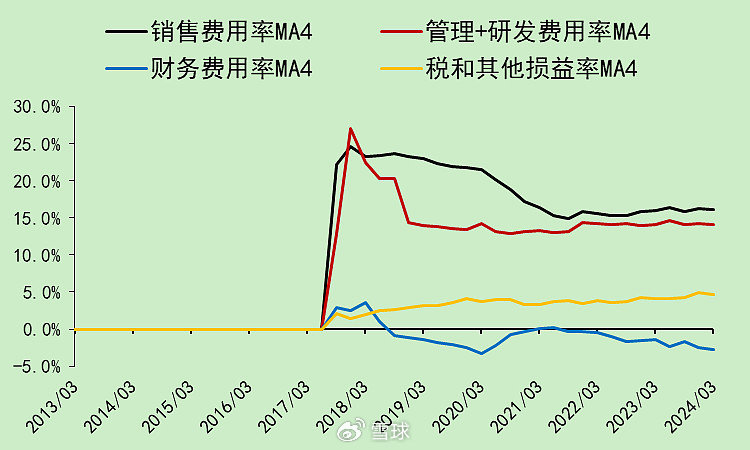 迈瑞医疗：合法的20%增速，压力逐渐增大