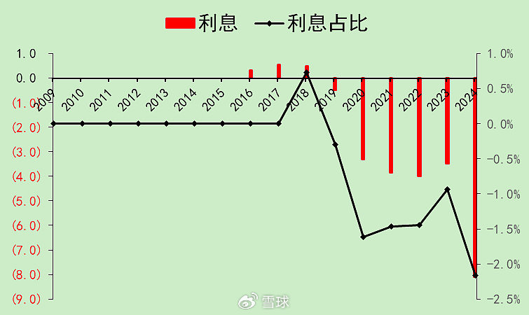 迈瑞医疗：合法的20%增速，压力逐渐增大