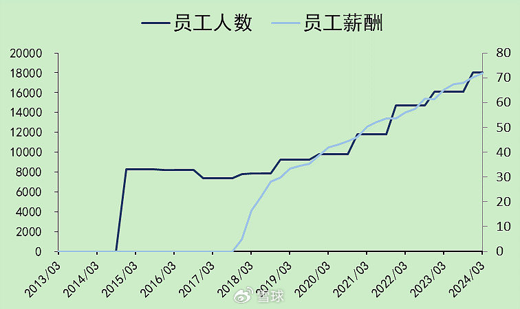 迈瑞医疗：合法的20%增速，压力逐渐增大