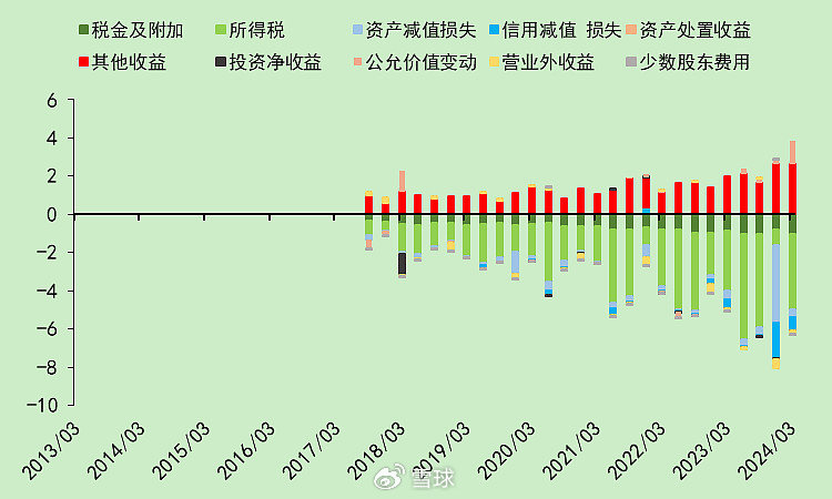 迈瑞医疗：合法的20%增速，压力逐渐增大  第12张