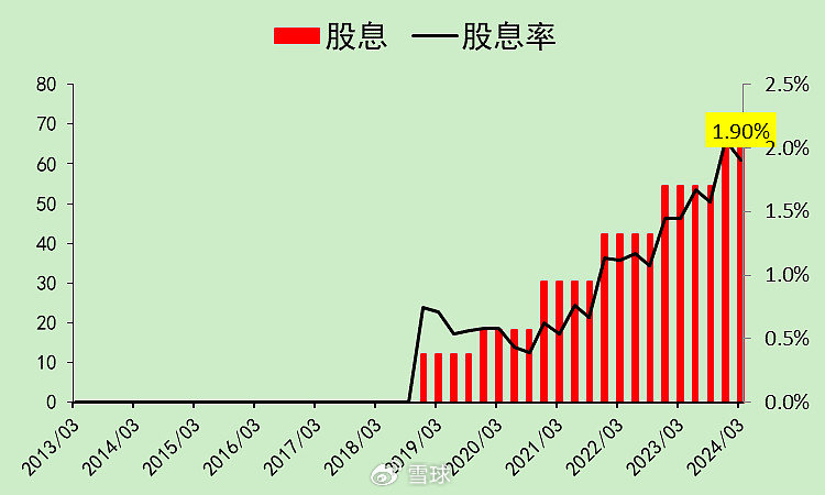 迈瑞医疗：合法的20%增速，压力逐渐增大  第18张