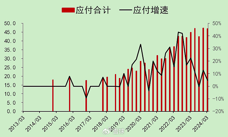 迈瑞医疗：合法的20%增速，压力逐渐增大  第24张