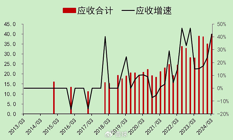 迈瑞医疗：合法的20%增速，压力逐渐增大  第25张