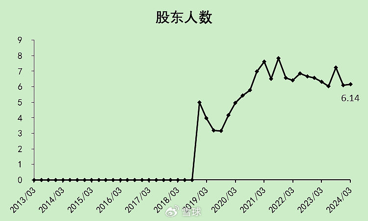 迈瑞医疗：合法的20%增速，压力逐渐增大  第34张