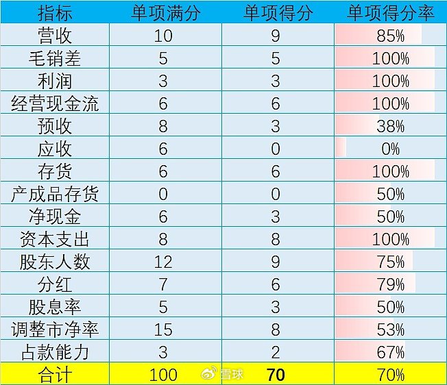 迈瑞医疗：合法的20%增速，压力逐渐增大  第35张