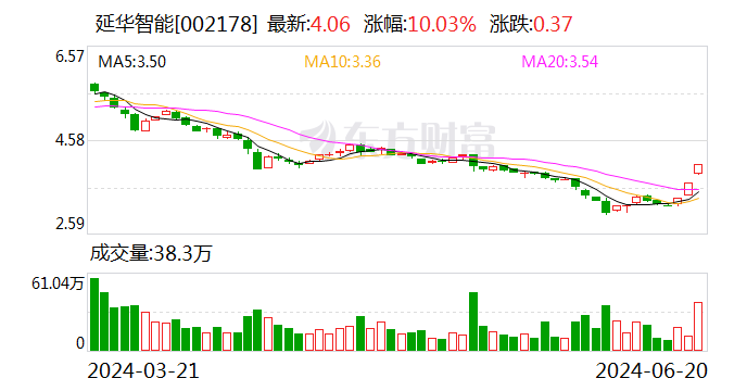 二连板延华智能：内外部经营环境未发生重大变化