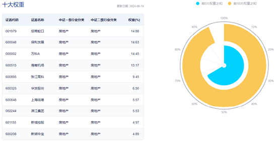 招商蛇口、保利发展、万科A逆市飘红，地产ETF（159707）盘中拉升逾1%！机构：关注优质房企阶段性反弹机会  第2张