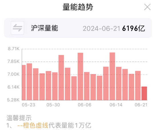 “国家队”久违发力 3000点仍失守