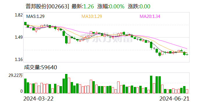 普邦股份：公司及子公司拟使用不超过5亿元自有资金择机购买理财产品  第1张