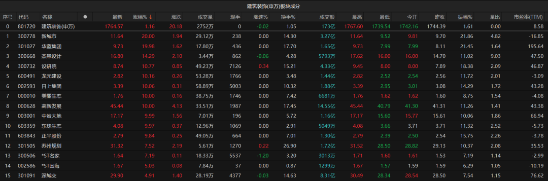 A股失守3000点！原因找到了