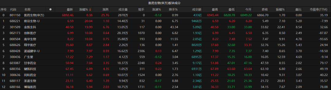 A股失守3000点！原因找到了