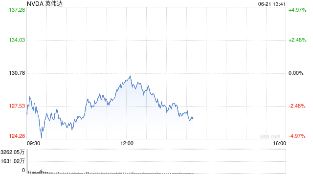 英伟达两天市值蒸发2000亿美元 基本面没任何问题  第1张