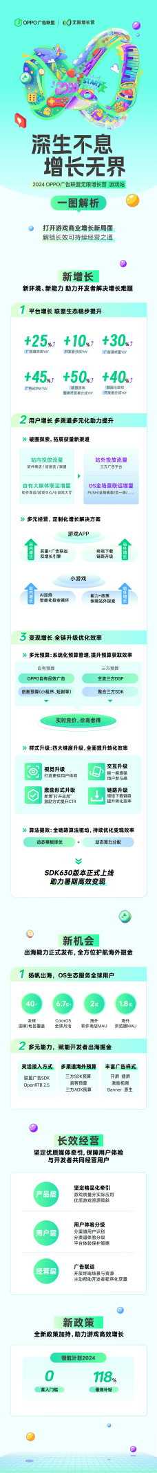 OPPO广告联盟无限增长营|一图解析游戏可持续商业增长之道  第1张