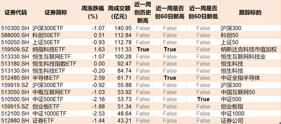 豪赌反弹！沪指跌破3000点，超百亿资金进场抄底，这2只ETF份额更是被买出新高