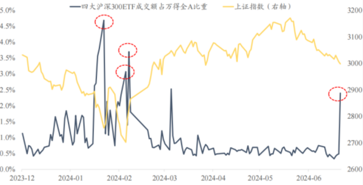 IPO受理暂停半年后重新恢复影响几何？券商：本周五大盘宽基ETF显著放量值得重点关注