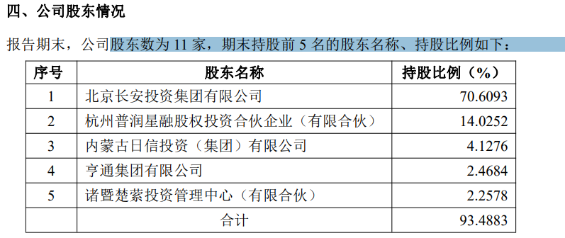 又一券业并购案例！西部证券拟收购国融证券控股权