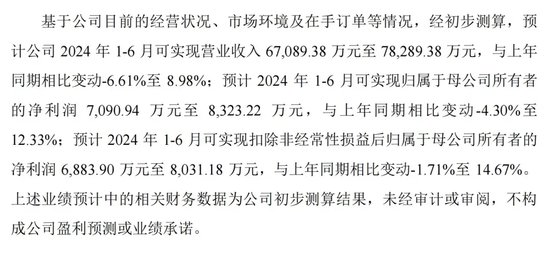 “肉签”频出！下周2只新股可申购  第2张