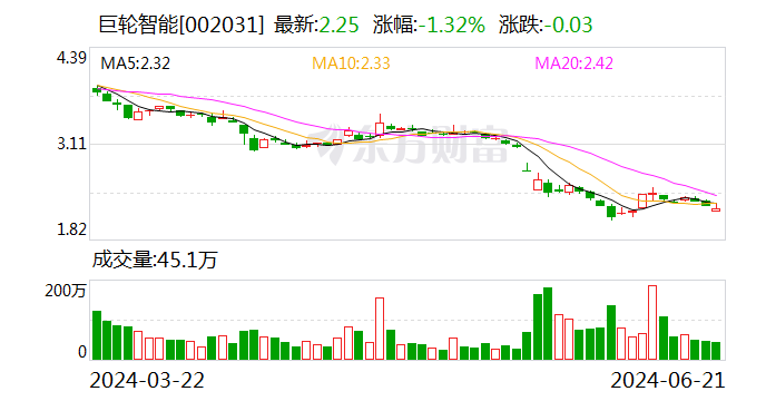 巨轮智能回复年报问询函 详细解释内部控制、业绩波动等问题