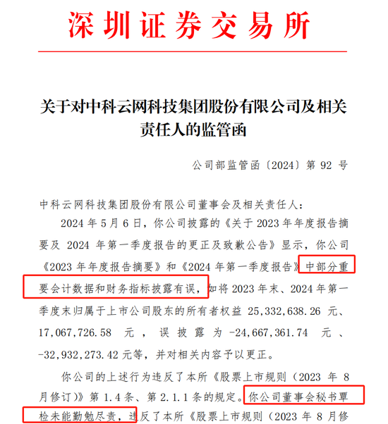 中科云网及董秘覃检收监管函 公司两份年报披露内容存错误