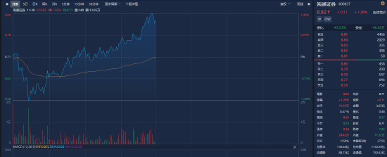 又有券商APP“崩了”！海通证券回应：目前已恢复正常，还在找原因  第2张