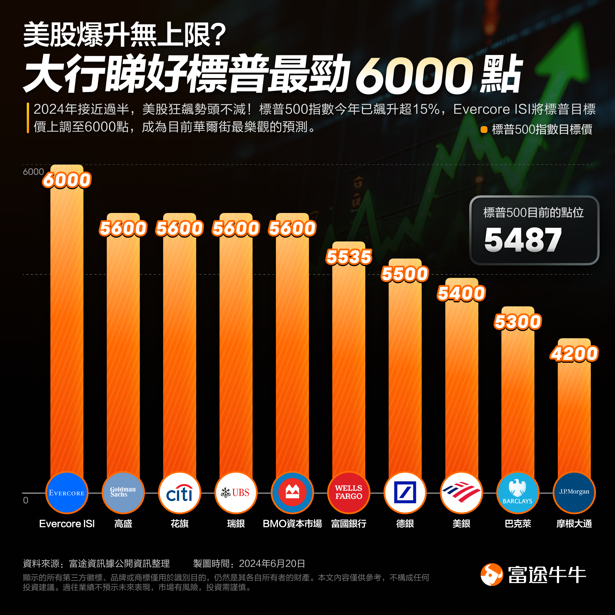 什么信号！英伟达两日大跌近7%，大型科技股的“疯涨”要暂歇了吗？  第5张