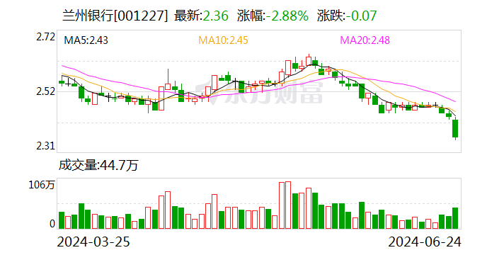 兰州银行成功发行30亿元二级资本债  第1张