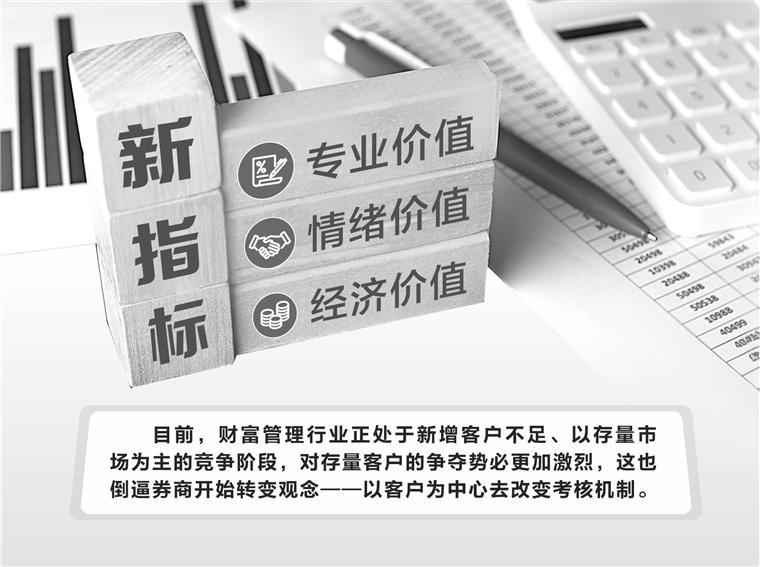 基金销售费率调降趋势难改  头部券商欲改投顾考核办法 第1张