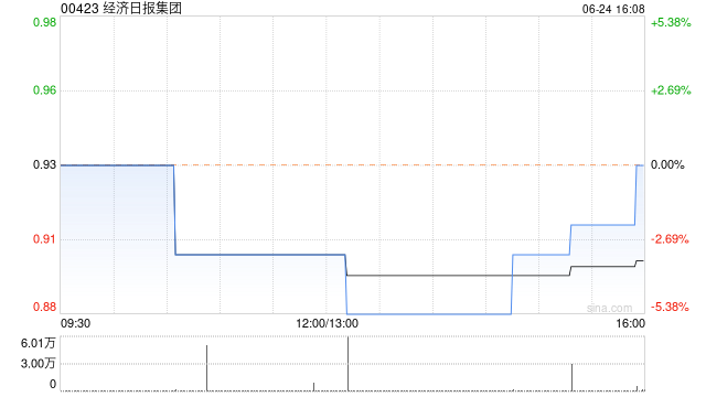 经济日报集团将于9月6日派发末期股息每股0.07港元