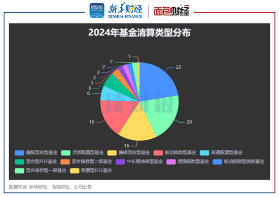 年内98只基金清盘：中银基金、长信基金、浙商基金数量居前  第3张
