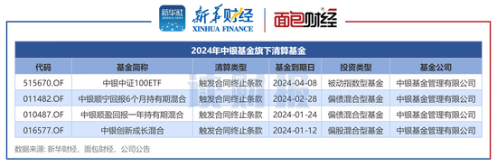 年内98只基金清盘：中银基金、长信基金、浙商基金数量居前