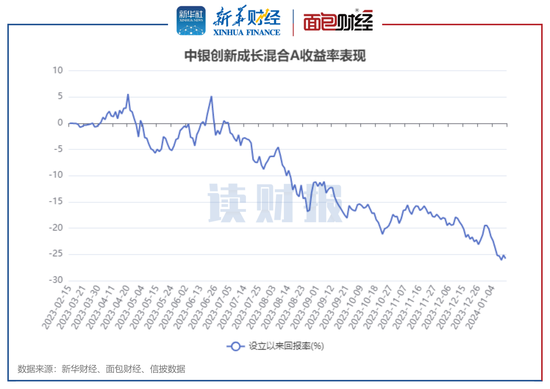 年内98只基金清盘：中银基金、长信基金、浙商基金数量居前  第6张