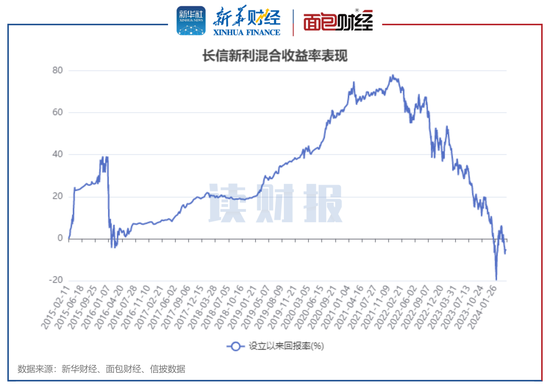 年内98只基金清盘：中银基金、长信基金、浙商基金数量居前  第8张