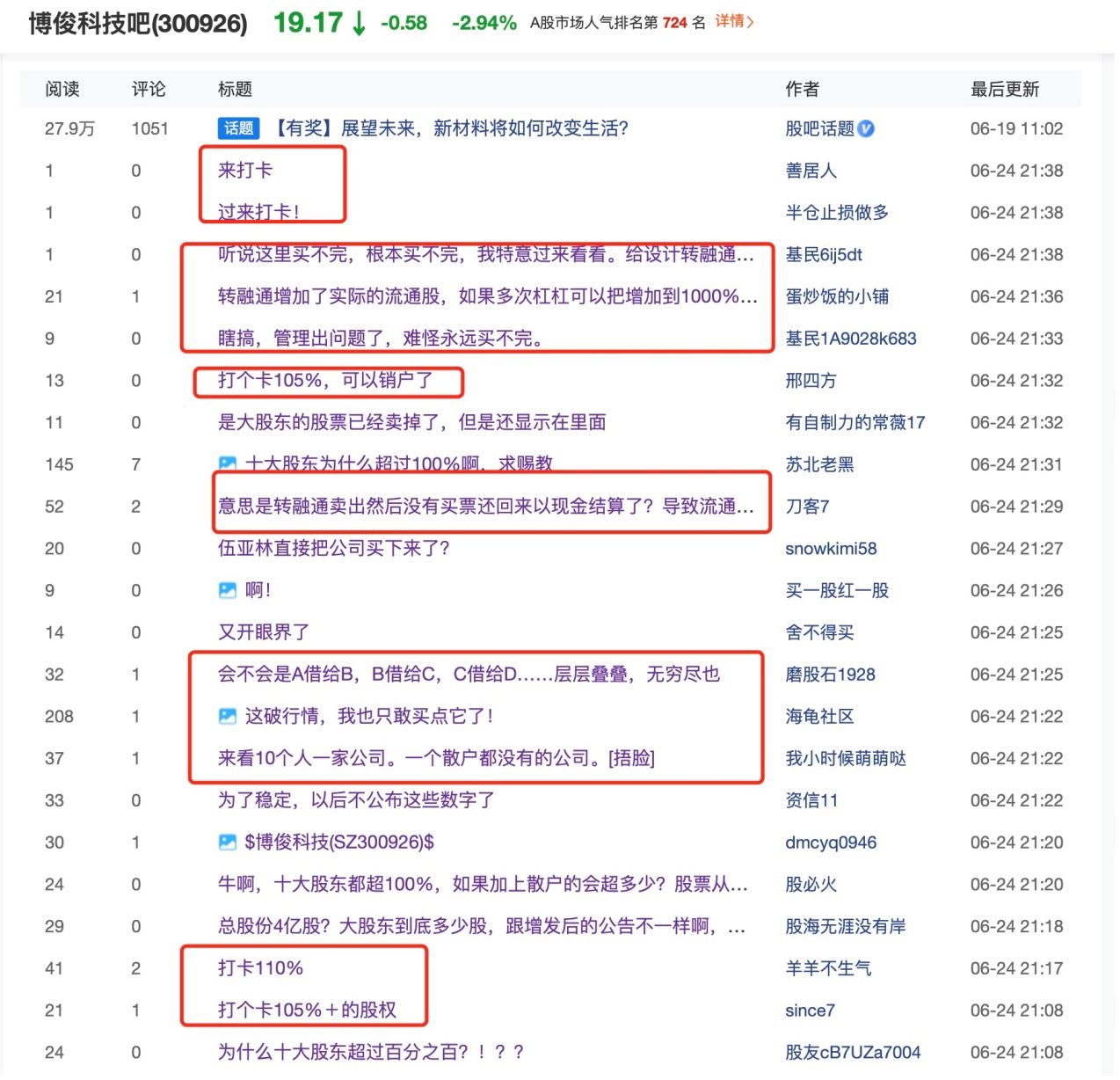 十大流通股东合计持股超100%？博俊科技这是何原因？公司刚刚回应