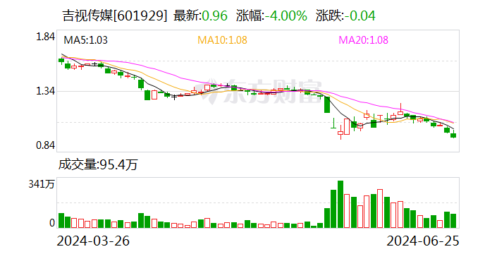 吉视传媒：全资子公司信息服务公司中标吉林省自然灾害应急能力提升工程预警指挥项目