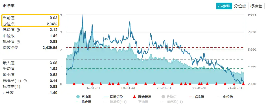 地量又现，何时见底?地产午后急拉，地产ETF(159707)逆市大涨1.29%！茅台批价回升，食品ETF(515710)冲高回落  第3张