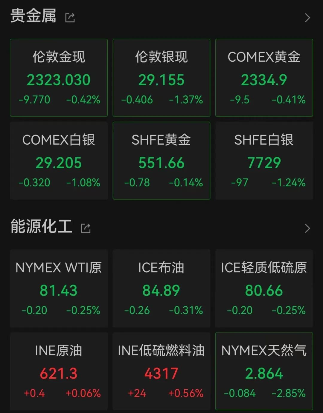 美联储放鹰！今年不降息？  第2张