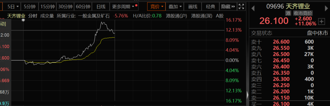 碳酸锂大爆发 市场传套保盘平仓导致多头力量加强  第3张