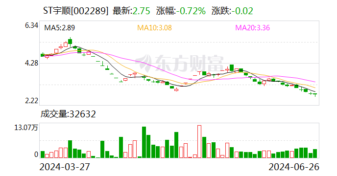 ST宇顺：孚邦实业将纳入公司合并财务报表范围  第1张