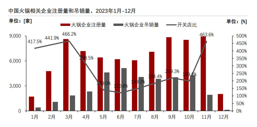 九毛九股价创历史新低 太二依赖症未解、怂火锅卷入价格战 开放加盟进展缓慢