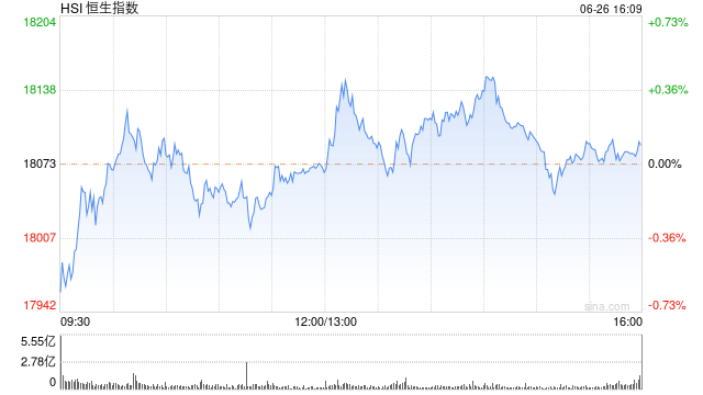 收评：恒指涨0.09% 恒生科指涨0.94%网易大涨逾6%  第2张