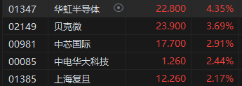 收评：恒指涨0.09% 恒生科指涨0.94%网易大涨逾6%  第4张