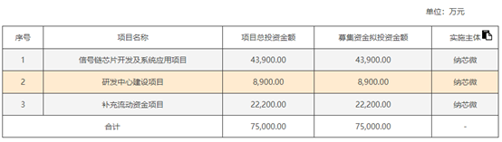 上市超募近50亿！次年业绩变脸巨亏3亿！纳芯微现近6倍溢价收购麦歌恩，值吗？