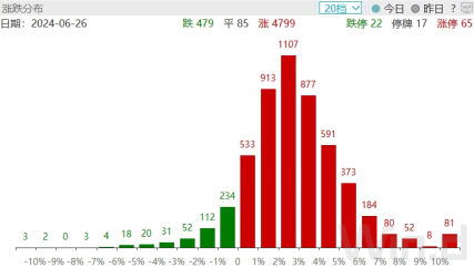 ETF日报：游戏指数市盈率为28x，位于过去三年10%分位左右，已回到本轮人工智能浪潮之前的位置，关注游戏ETF  第1张