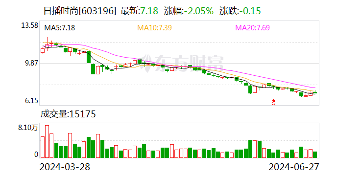 日播时尚：变更投资者联系方式  第1张