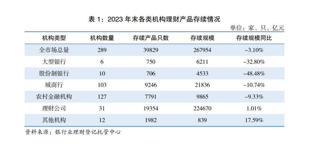 压降存量规模，中小银行理财业务如何转型？