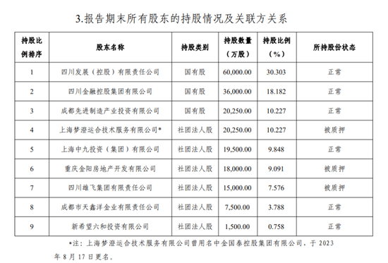 国宝人寿股权迎变：四川金控或成第一大股东，另有5500万股将被拍卖