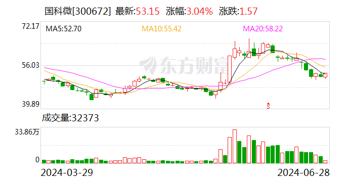 国科微AI边缘计算芯片、车载SerDes芯片将首次公开  第1张